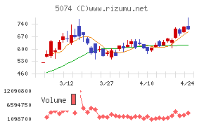 テスホールディングス