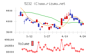 住友大阪セメント