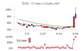 日本オーエー研究所