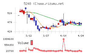 テクノロジーズ
