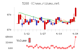 旭コンクリート工業