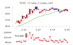 ベルテクスコーポレーション