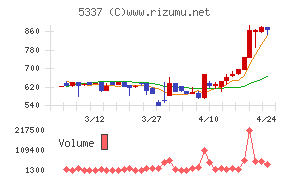 ダントーホールディングス