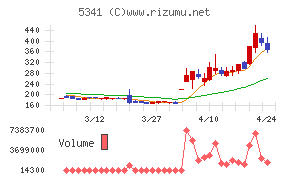 ＡＳＡＨＩ　ＥＩＴＯホールディングス