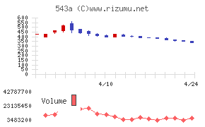 ＡＲＣＨＩＯＮ