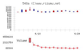システムエグゼ