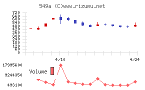 ヒトトヒトホールディングス