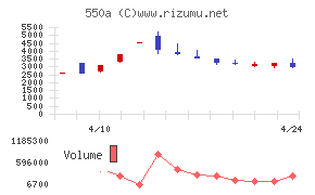 ソフトテックス