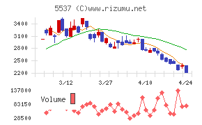 ＡｌｂａＬｉｎｋ