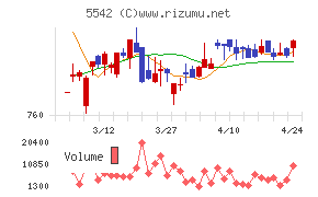 新報国マテリアル
