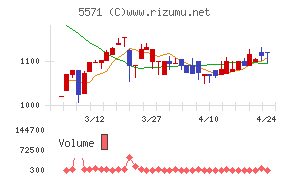 エキサイトホールディングス