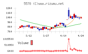 ＡＲアドバンストテクノロジ