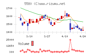 プロディライト