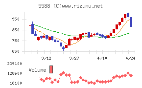 ファーストアカウンティング