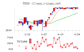オートサーバー