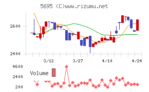 パウダーテック