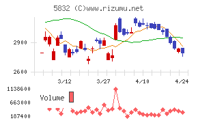 ちゅうぎんフィナンシャルグループ