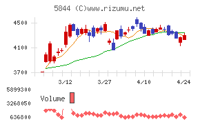 京都フィナンシャルグループ