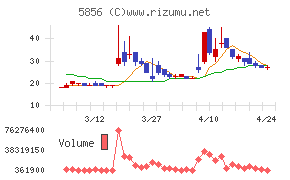 エルアイイーエイチ