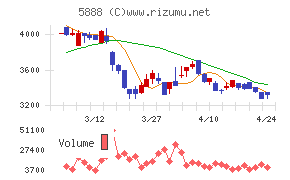 ＤＡＩＷＡ　ＣＹＣＬＥ