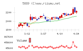 Ｊａｐａｎ　Ｅｙｅｗｅａｒ　Ｈｏｌｄｉｎｇｓ