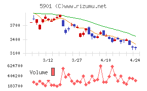 東洋製罐グループホールディングス
