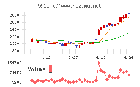 駒井ハルテック