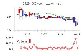 アルメタックス