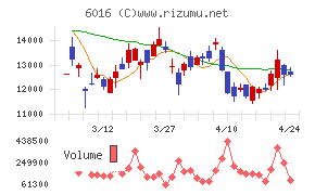 ジャパンエンジンコーポレーション