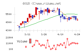阪神内燃機工業