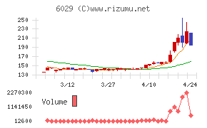 アトラグループ