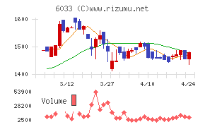 エクストリーム
