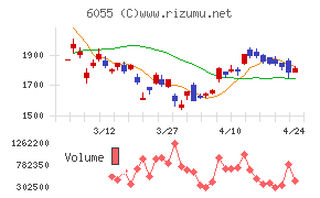 ジャパンマテリアル
