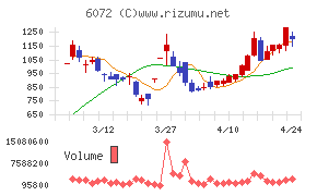 地盤ネットホールディングス