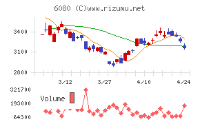 Ｍ＆Ａキャピタルパートナーズ