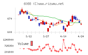 シグマクシス・ホールディングス