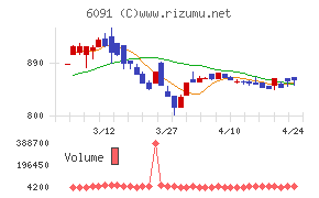 ウエスコホールディングス