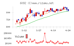 エンバイオ・ホールディングス