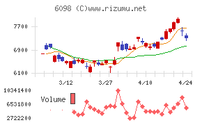 リクルートホールディングス