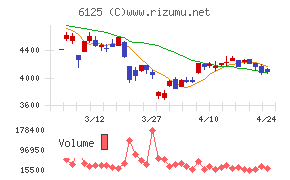 岡本工作機械製作所