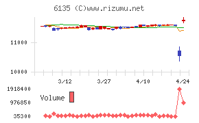 牧野フライス製作所