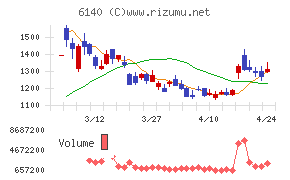 旭ダイヤモンド工業