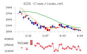 守谷輸送機工業