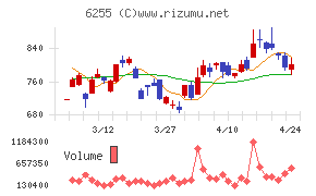 エヌ・ピー・シー