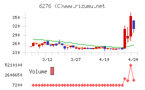 シリウスビジョン