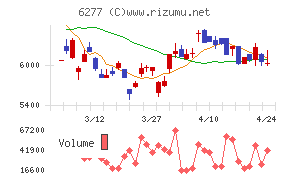 ホソカワミクロン