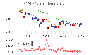オカダアイヨン