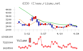 東洋エンジニアリング