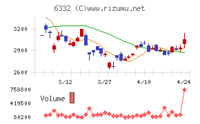 月島ホールディングス