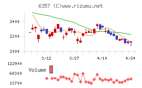 三精テクノロジーズ